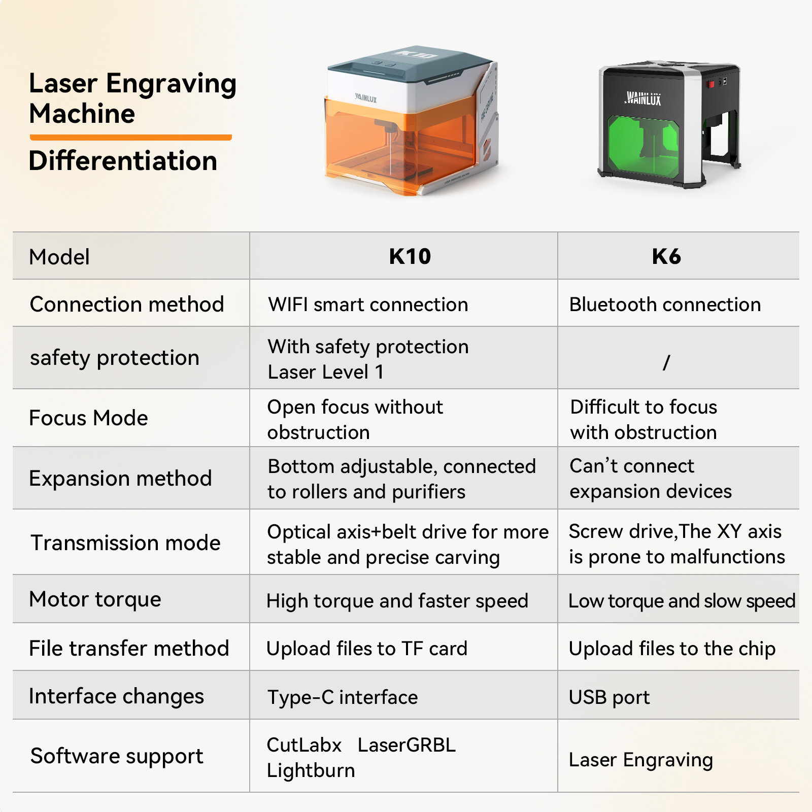 Wainlux Laser Engraver K6 Mark - Laser Printer Home のレビューと価格