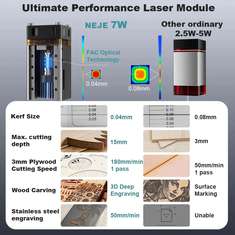 7W/12W Wood Cutting Machine NE - Laser Printer Home のレビューと価格
