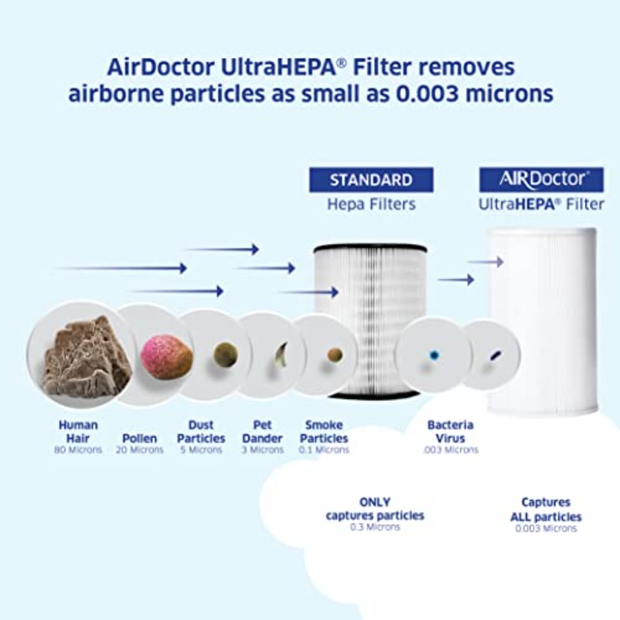 AD1000 HEPA Air Purifier for g - Home Office Room のレビューと価格